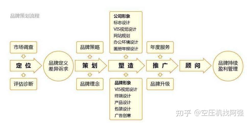 博洛尼亚美术学院各专业入学考试要求及时间_博美